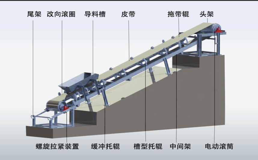 柔性鏈輸送線的驅(qū)動(dòng)裝置啟動(dòng)和動(dòng)力傳遞工作原理是什么？